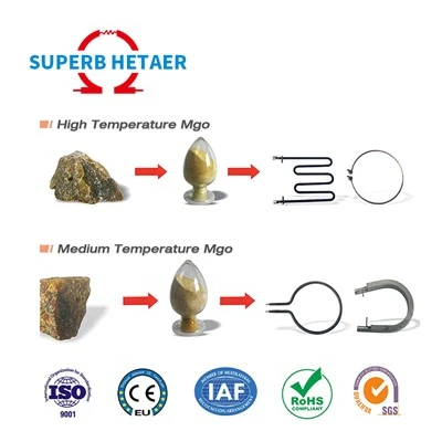 Retardante de llama 90 por ciento< Magnesium Oxide